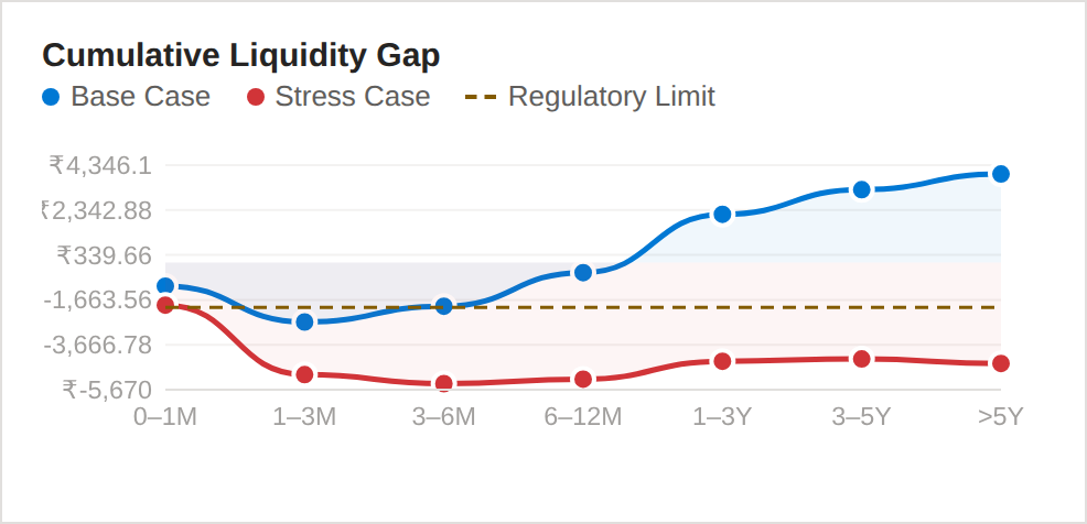 Cumulative Gap