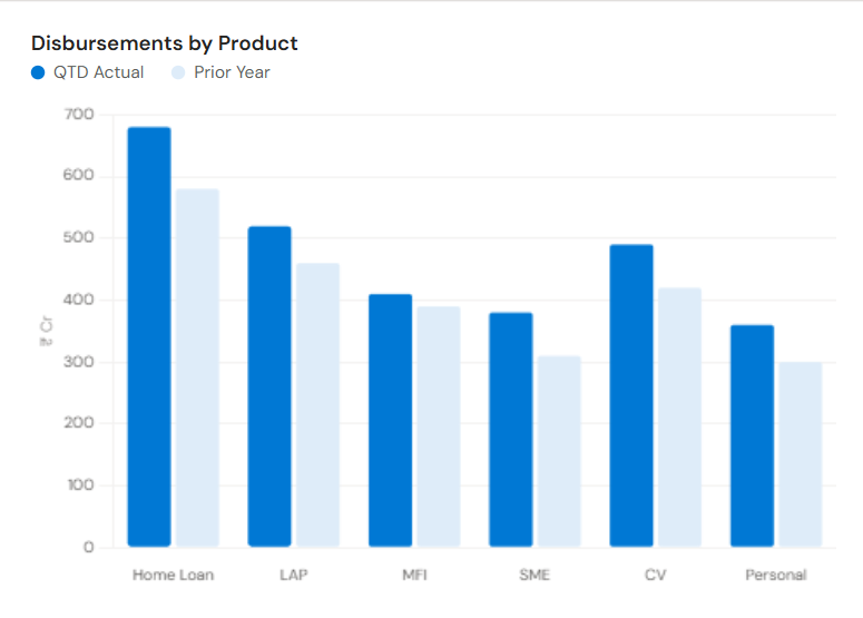 Disbursement Waterfall