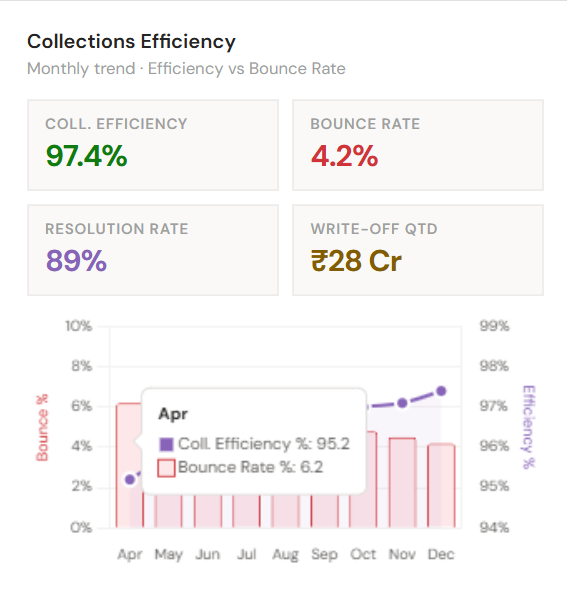 Collection Efficiency